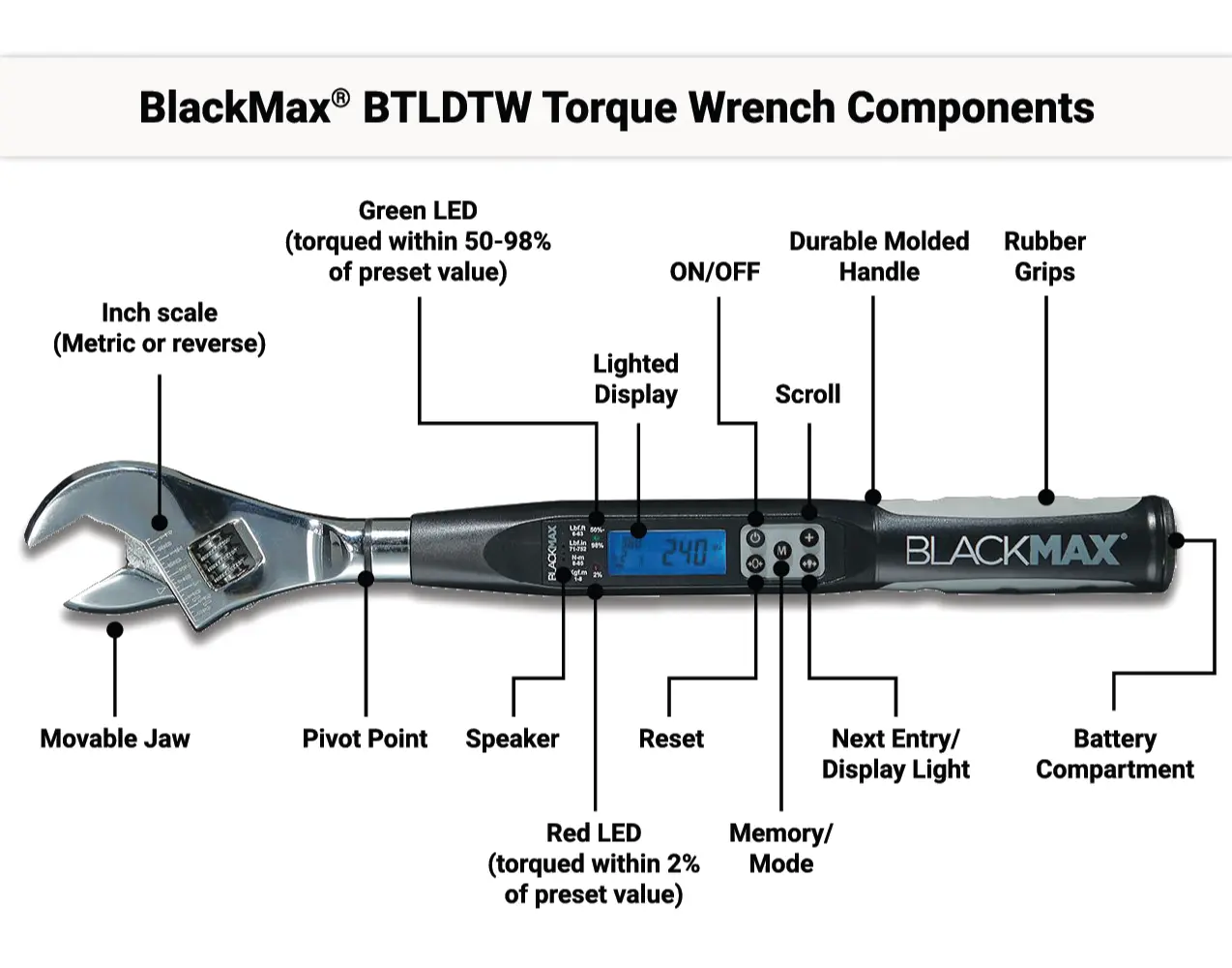 CPS BlackMax BTLDTW Digital Torque Wrench features.